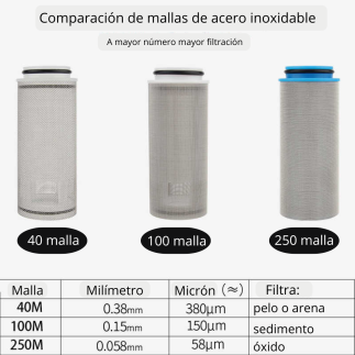 Filtro de sedimento ½″ de agua reutilizable – SK